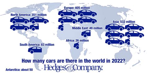 How Many Cars On Earth