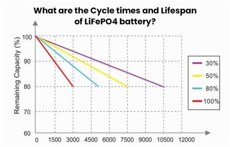 Simple rule of thumb for Android battery lifespan
