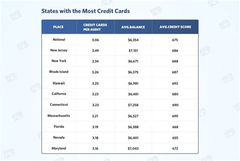 Escape the Overwhelming Burden of Debt: Discover the Ideal Number of Credit Cards You Should Hold