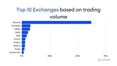 How Many Crypto Exchanges Are There
