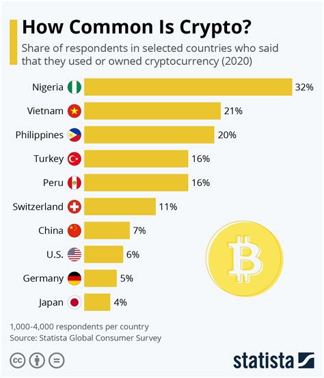 How Many Crypto Native Developers Are There Worldwide