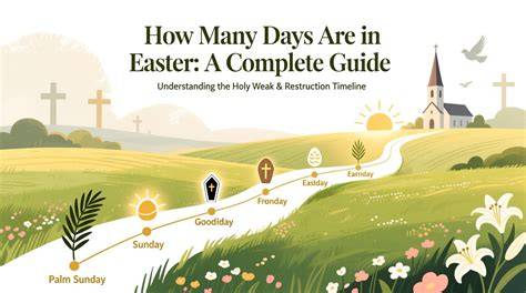 How Many Day To Easter