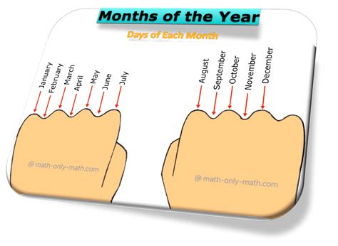 Cracking the Calendar Code: Discovering the Number of Days in Each Month - A Comprehensive Guide