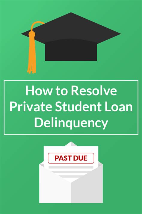 How Many Days Do You Have To Resolve Your Delinquency Before Your Loan Officially Defaults
