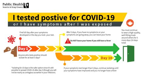 How Many Days Quarantine After Positive Covid Test