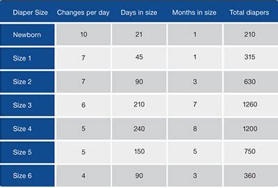 Chasing the Diaper Dash: The Ultimate Guide to Calculating How Many Diapers per Month!