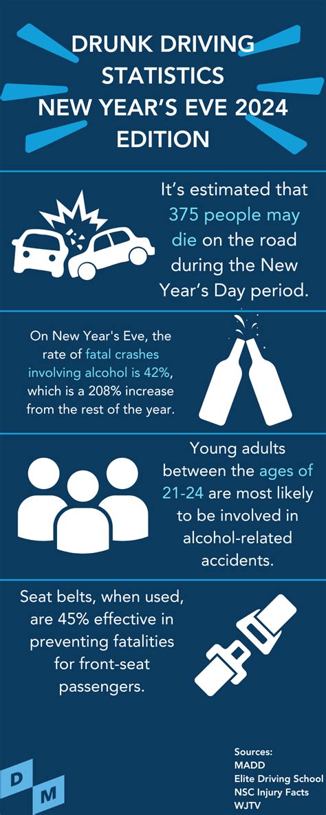 New Year's Eve: How Many DUIs Were Recorded on the Busiest Night of the Year?