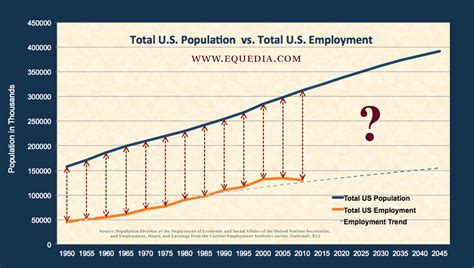 The Shocking Truth About Employment in America: Are you one of the millions struggling to find work?