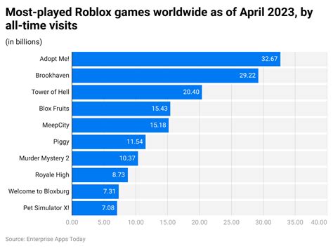 How Many Employees Does Roblox Have