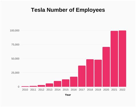 Investing in Humanity: The Impact of Tesla's Workforce on Our Future