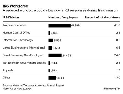 Uncovering the Human Cost Behind IRS Layoffs: A Heartbreaking Account of Job Loss and Financial Struggle