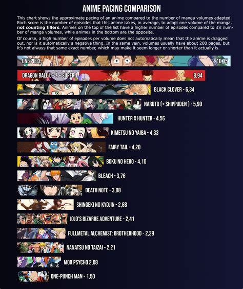 How Many Episodes Does Naruto Have Per Season