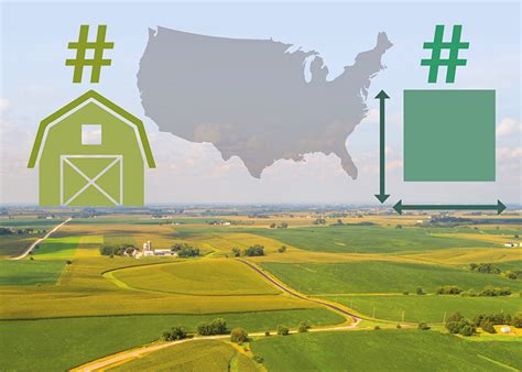 How Many Farms Are In The State Of Kansas