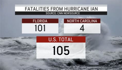 Uncovering the Grim Truth: Devastating Hurricane Ian Claims How Many Lives? The Shocking Revelation of Fatalities