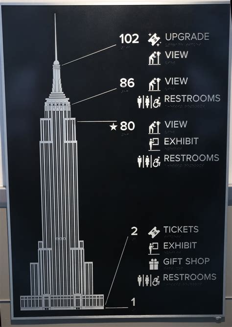 How Many Floors Does Empire State Building Have