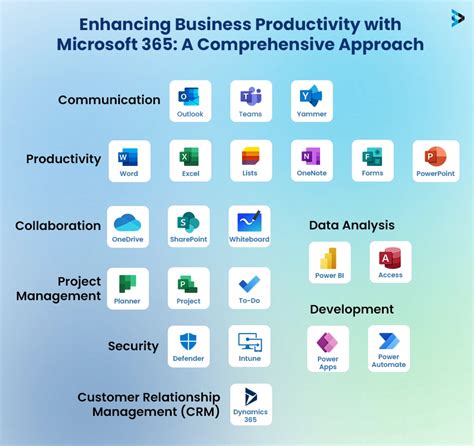 How Many Gb Does Microsoft 365 Use