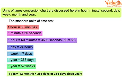 Time is on Your Side: Discovering the Number of Hours in a 3-Month Span