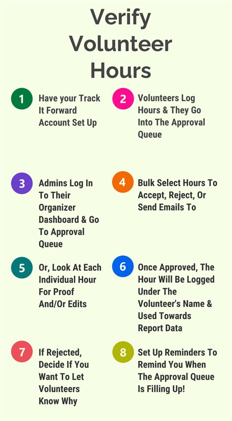 How Many Hours Volunteer Work