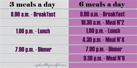Discover the Optimal Number of Meals a Day to Achieve Rapid Weight Loss Goals