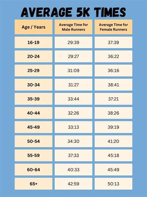 How Many Miles Are In 5 K