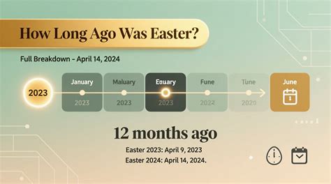 How Many Months Ago Was Easter