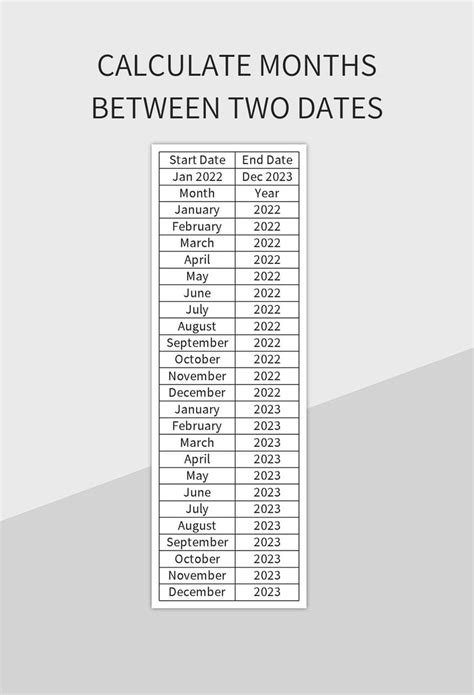 Calculate the Time Difference: Months Between Two Dates