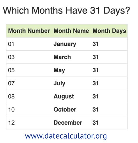 Discover the Months with 31 Days: A Complete List