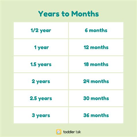 Calculating the Total Months in 5-Year Span