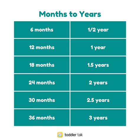 Unveiling the Mystery: Discover How Many Months are in 18 Years!