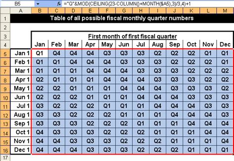 Unearthing the Mysteries of Time: Unveiling How Many Stellar Months Constitute a Quarter
