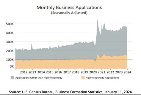 Discover the Numbers: How Many New Businesses Start Each Year