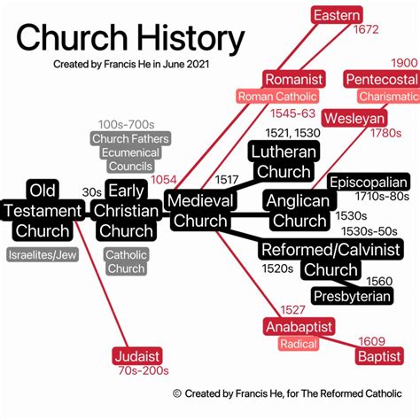 Discover the Latest Figures: How Many New Churches Open Each Year in the UK