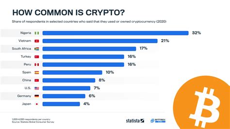 How Many People Invested In Crypto