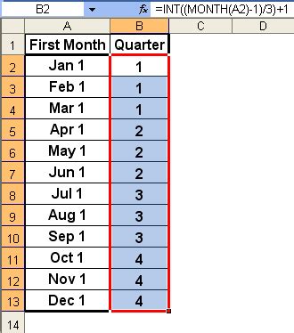 Understanding Monthly Quarters: How Many Are There?