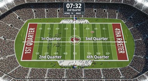 The Ultimate Guide to Scoring Big: Unveiling the Mystery Behind How Many Quarters in a Football Game