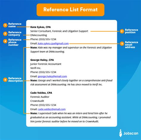 The Art of Balancing Professionalism and Concision: The Ideal Number of Resume References