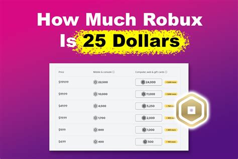 How Many Robux For $15