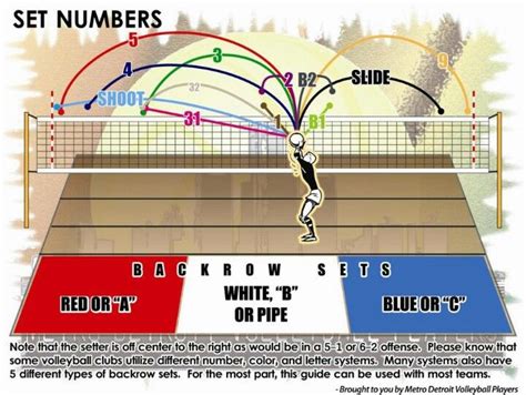 Set it up: Unveiling the Mystery Behind the Number of Sets in a Thrilling Volleyball Game!