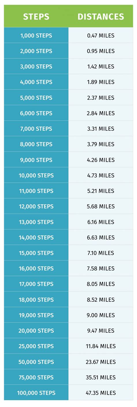 How Many Steps In A Miles