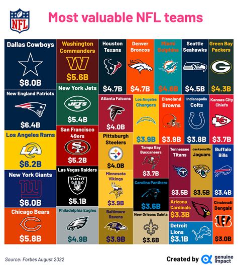 How Many Teams In Nfl