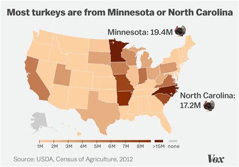 How Many Turkey Farms Are There In The United States
