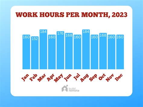 How Many Work Hours A Month