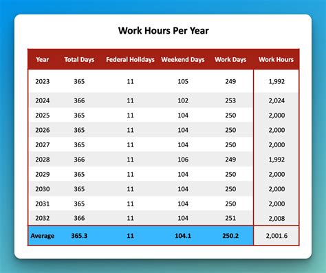 Calculating Monthly Work Hours: A Comprehensive Guide