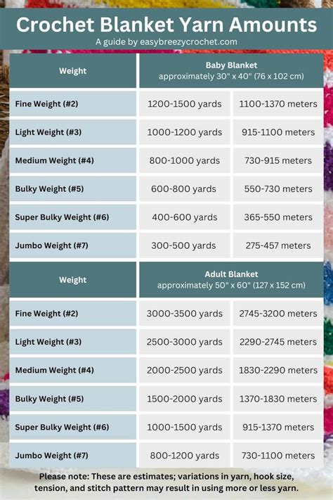 How Many Yards To Crochet A Blanket