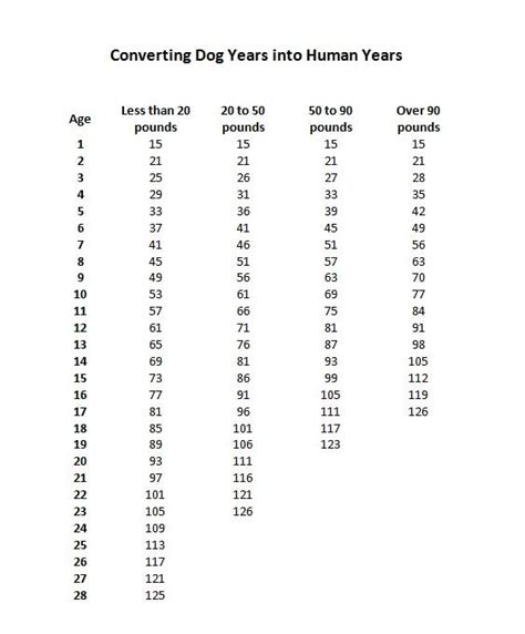 How Long Do Dogs Live? Understanding the Lifespan of Man's Best Friend for Happy and Healthy Living.