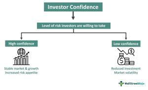 How Market Cap Influences Investor Confidence