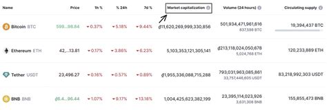 How Market Cap Relates to KDA Tokenomics