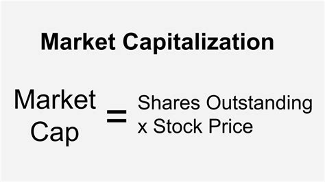 How Market Capitalization is Calculated