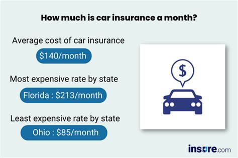 The Ultimate Guide to Car Insurance: How Much Should You Budget Monthly?