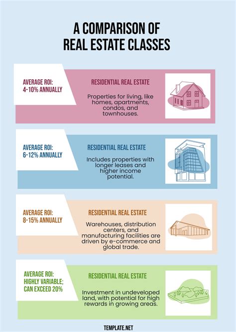 How Much Are Real Estate Classes